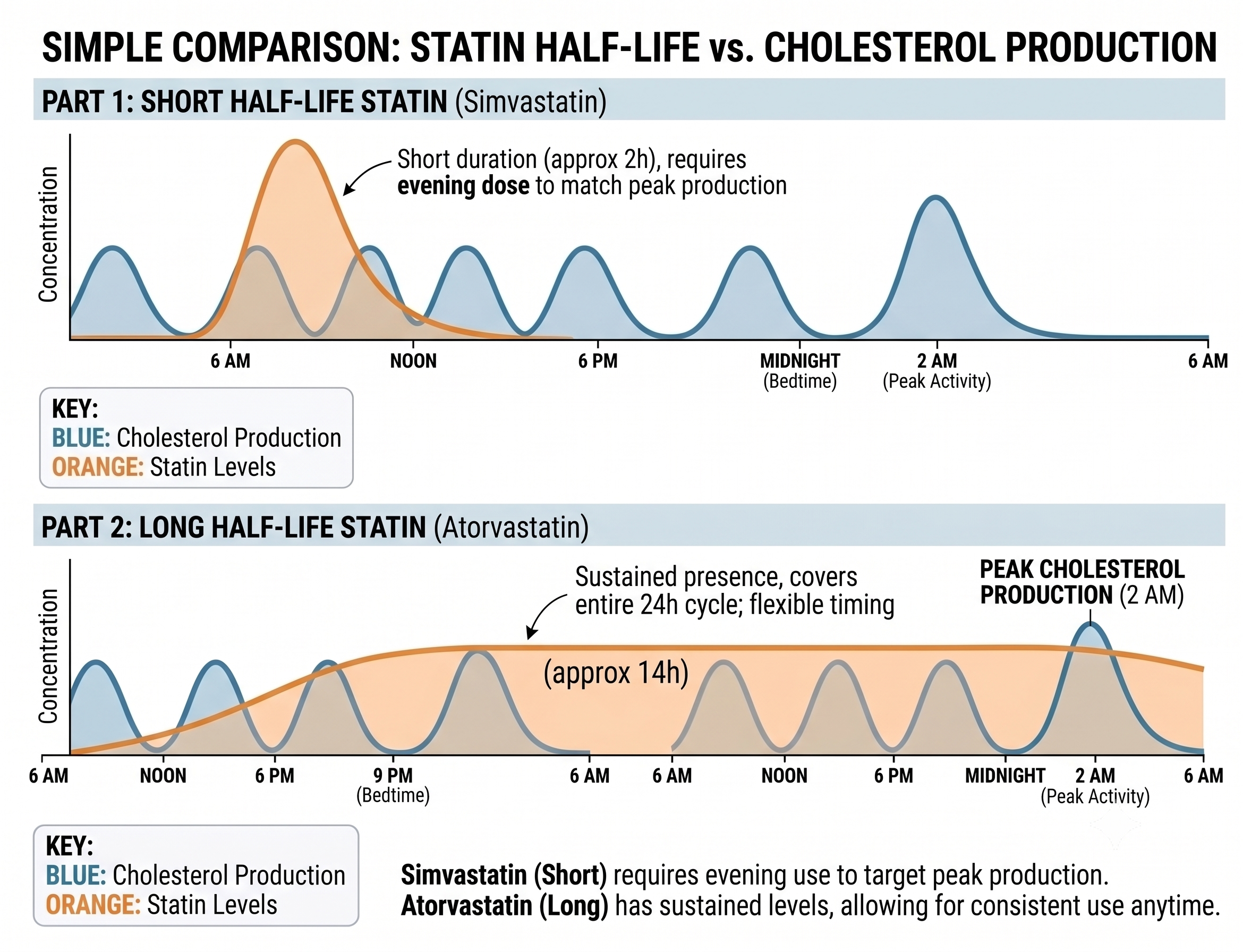 How to take this medication visual