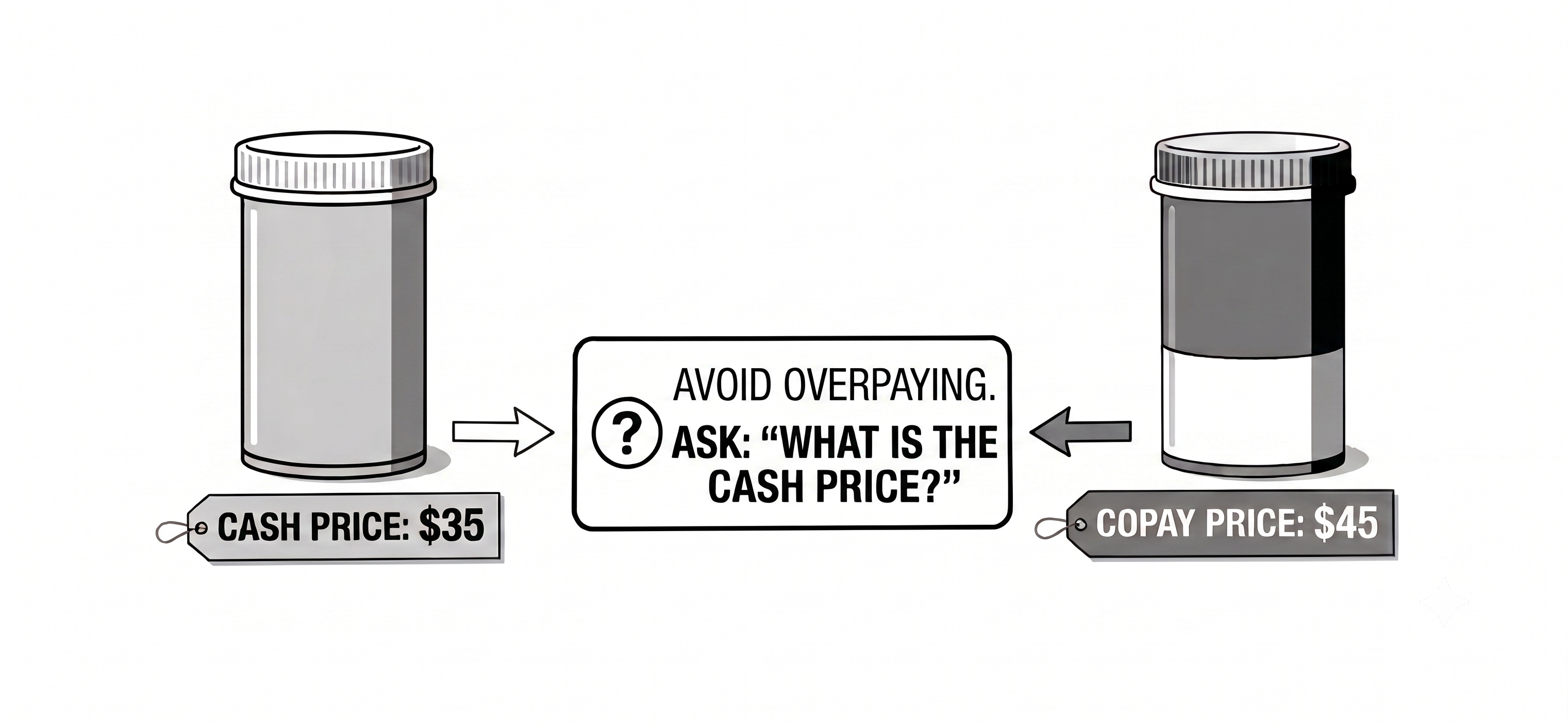 Insurance and cash price comparison visual